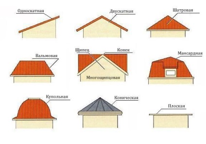Variante de proiecte de acoperișuri de case private de modele și mostre de acoperișuri directe ale caselor particulare cu fotografii și video