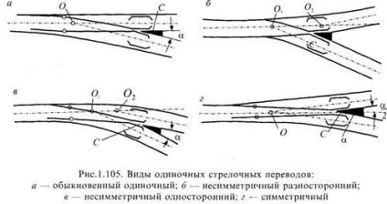 Tipuri de comutatoare - stadopedia