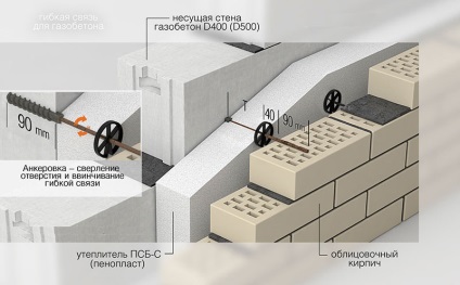 Decoratiuni interioare ale casei cu beton, video, fotografie