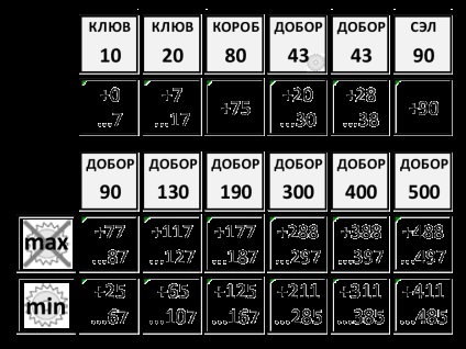 Volkhovets calculul dobors și suprapunerea pantei