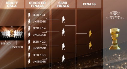 Seria super serii de box - turneu pentru trofeul muhammad ali