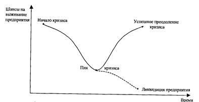 Introducere, conceptul ciclului de viață al întreprinderii, crizele ca lege a dezvoltării întreprinderilor