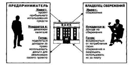 Introducere, motivele apariției și tipurilor de bănci, conceptele de bază și definițiile care caracterizează