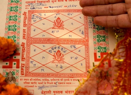 O privire din interior asupra uciderii astrologilor din India