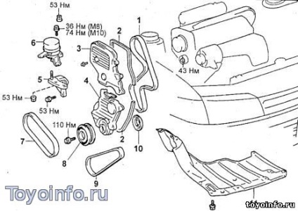 Înlocuirea curelei de distribuție pentru motoarele Toyota 3s-fe, 4s-fe