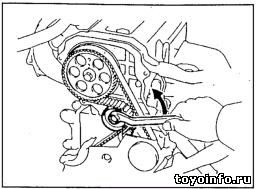 Înlocuirea curelei de distribuție pentru motoarele Toyota 3s-fe, 4s-fe