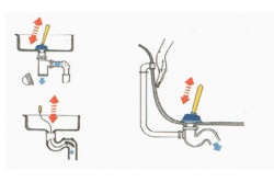 Căderea în bucătărie a chiuvetei pentru remedierea problemei