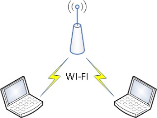 Cunoașterea problemelor de rețea cu tehnologie wi-fi
