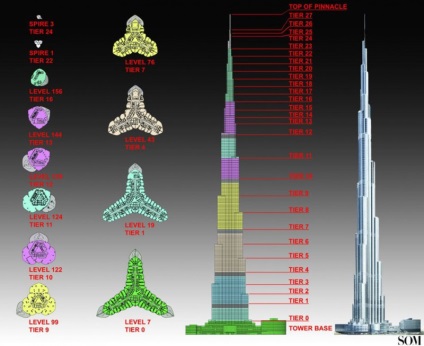 10 Interesante despre zgârie-nori din Burj Khalifa din Dubai