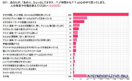 10 Semne de detectare a otaku - aos - numai cel mai bun anime