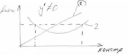 6) Proprietatea parametrilor de diagnostic