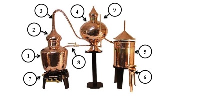 Principiile de bază Alambic ale dispozitivului și modificarea acestuia