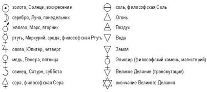 Arabă și latină - chimie