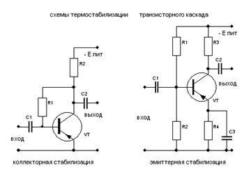 Și acum să vorbim puțin despre stabilizarea temperaturii amplificatorului - stadopedia