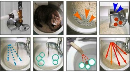 Automata WC macskáknak catgenie 120