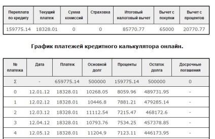 Banca inelului Ural - cerere online pentru un împrumut în numerar