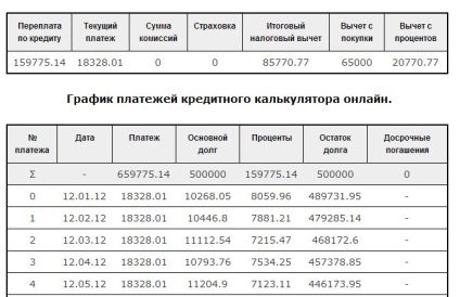 A Bank Ring az Urál - online alkalmazás készpénzkölcsön