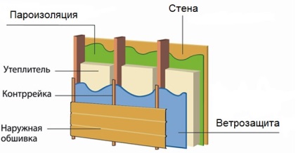 Baia de blocuri de spumă prin toate mijloacele