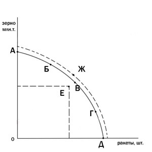 Infinite nevoi economice