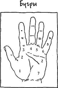 Bugy și semne pe mână, palmistry