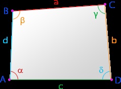 Formulele patrulaterale în geometrie