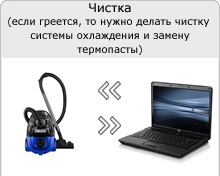 Curățați laptopul toshiba de praf și murdărie din interior