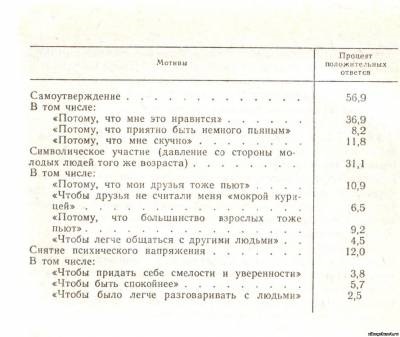 Ce conduce adolescenții la alcoolism - 8 noiembrie 2012 - știința alcoolului - Rusia sobră - un portal despre