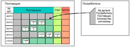 Ce este sistemul kanban?