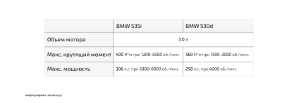 Ce este mai important pentru overclocking - putere sau cuplu