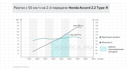 Ce este mai important pentru overclocking - putere sau cuplu