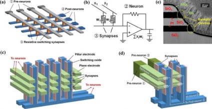 Mi van benne neuromorfikus chip