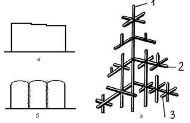 Creșterea cristalului dendritic - stadopedia