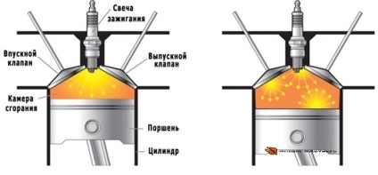 Detonarea vaselor motorului, cauze de detonare a motoarelor injectorului și a carburatorului