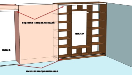 Instalarea ușilor-coupe într-un dulap sau garderobă, instrucțiuni pentru instalarea ușilor glisante ale unui coupe cu