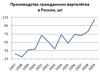 Economia industriei aviatice