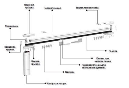 Perdele electrice pentru tipuri de draperii, caracteristici și caracteristici