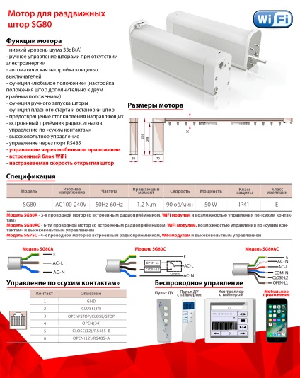 Perdele electrice - electroline, perdele automate, perdele cu acționare electrică, șine de perdea electrice