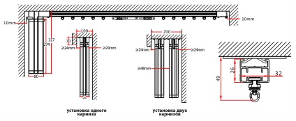 Perdele electrice - electroline, perdele automate, perdele cu acționare electrică, șine de perdea electrice