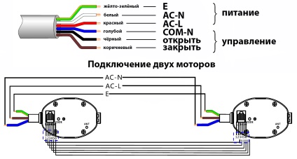 Elektrokarnizy - elektrokarnizy, automata redőnyök, függönyök, Elektronikus elektrokarnizy