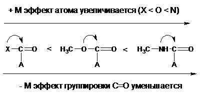 Efecte electronice