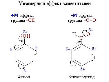 Efecte electronice în molecule de compuși organici, platformă de conținut