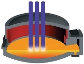 Електрообладнання дугових сталеплавильних печей