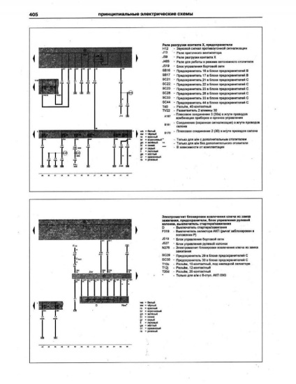 Electroscheme de autoturisme