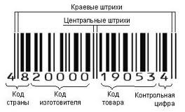 Enciclopedia de parfumerie - ce este un cod de bare (parfum, cumpăra parfum parfum, apă de toaletă,