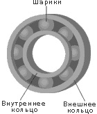 Dacă fricțiunea este utilă, ea este întărită; dacă este dăunător - reduceți - imaginea 6696-45