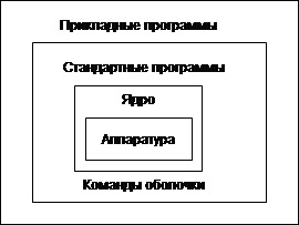 Sistem de fișiere ms-dos - informatică, programare