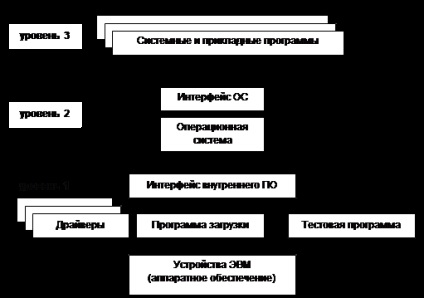 Sistem de fișiere ms-dos - informatică, programare