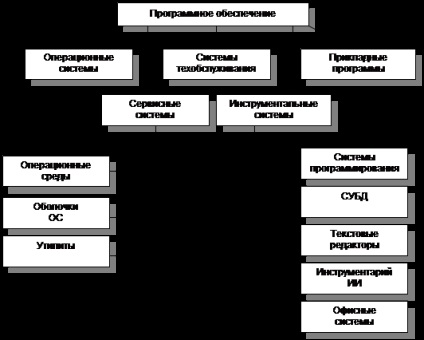 Sistem de fișiere ms-dos - informatică, programare