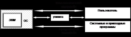 Sistem de fișiere ms-dos - informatică, programare