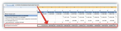 Formula Excel SUMIF és COUNTIF kiszámításakor szezonalitás